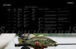 Sage Payload 4pc Fly Rod -Visserijmeesterwinkel 316a13a1 b6ea 4e35 b5e6 8c810a83c96b