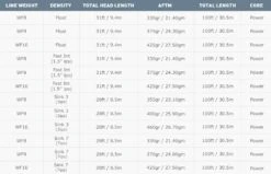 Airflo 40+ Sniper WF Fly Line -Visserijmeesterwinkel Airflo 40 Sniper WF Fly Line AIRFLO SNIPER LINE 40 sniper 4