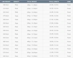 Airflo Rage Compact Floating Shooting Head Pale Mint -Visserijmeesterwinkel Airflo Rage Compact Floating Shooting Head Pale Mint RS SKF XXX PM foto 16 12 2021 om 17.56