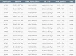 Airflo Sixth Sense Sweep WF Sinking Fly Line -Visserijmeesterwinkel Airflo Sixth Sense Sweep Fly Line 7XS SW LINE sixth sweep 4