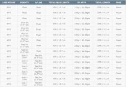 Airflo Superflo 40+ Expert Fly Line 17 Airflo Superflo 40+ Expert Fly Line -Visserijmeesterwinkel Airflo Superflo 40 Expert Fly Line ASF 40EX WFXX XX superflo 40 expert 4