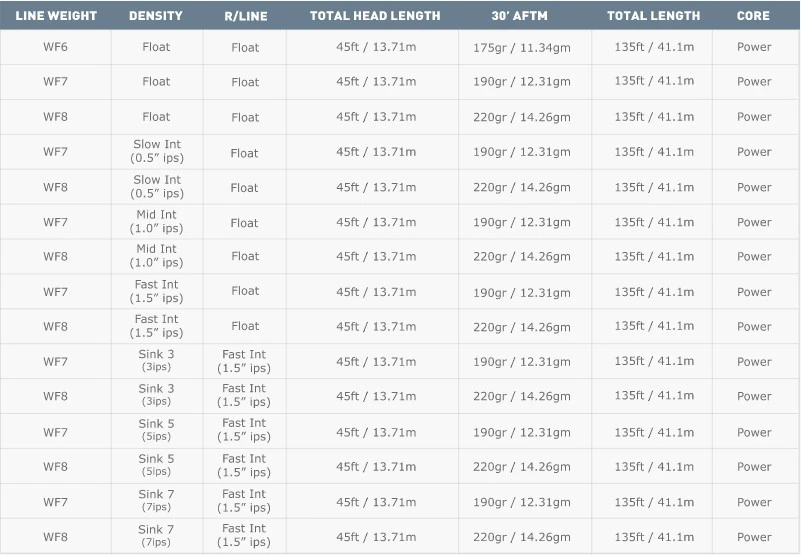 Airflo Superflo 40+ Expert Fly Line 5 Airflo Superflo 40+ Expert Fly Line - Afbeelding 5