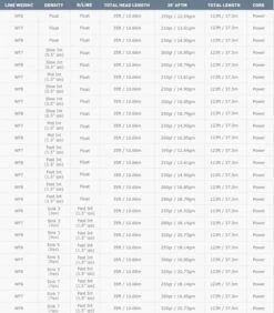 Airflo Superflo 40+ Extreme WF Fly Line -Visserijmeesterwinkel Airflo Superflo 40 Extreme WF Fly Line ASF 40 WFXXX XXXX superflo extreme 2