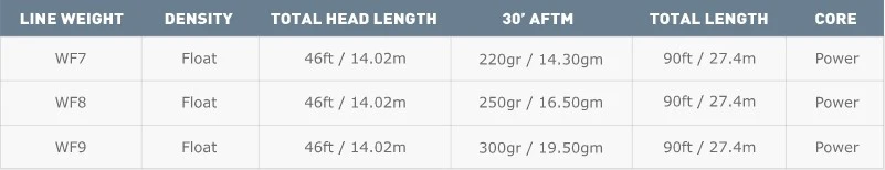 Airflo Superflo Bomber Mint/Sandy Tan Floating Fly Line 4 Airflo Superflo Bomber Mint/Sandy Tan Floating Fly Line - Afbeelding 4