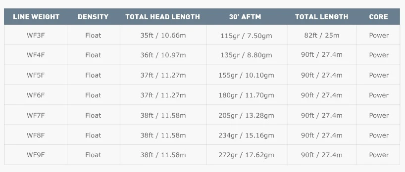 Airflo Superflo Power Taper WF Floating Fly Line 4 Airflo Superflo Power Taper WF Floating Fly Line - Afbeelding 4