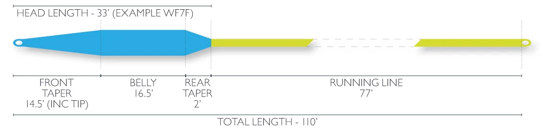Airflo Surf WF Fly Line 4 Airflo Surf WF Fly Line - Afbeelding 4