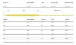 Cortland 333 All Purpose Trout Fly Line -Visserijmeesterwinkel Cortland 333 All Purpose Trout Fly Line D340070 XX 333classic troutallpurpose web