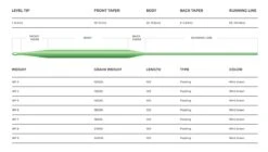 Cortland 444 SL Specialized Floating Fly Line -Visserijmeesterwinkel Cortland 444 SL Specialzed Fly Line D340053 XX 444classic 444sl web