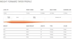 Cortland Modern Trout Floating WF Fly Line -Visserijmeesterwinkel Cortland Modern Trout Floating WF Fly Line CORT MODERN XXX moderntrout orange3