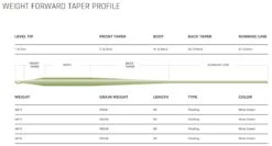 Cortland Modern Trout Floating WF Fly Line -Visserijmeesterwinkel Cortland Modern Trout Floating WF Fly Line CORT MODERN XXX moderntrout mossgreen4