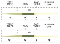 Cortland Ultralight Floating Fly Line -Visserijmeesterwinkel Cortland Ultralight Fly Line D340025 XX ultralight taper