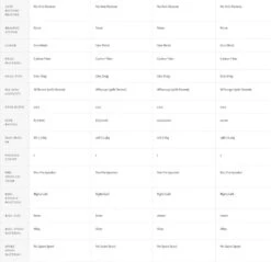 Hardy Zane Carbon Fly Reel -Visserijmeesterwinkel Hardy Zane Carbon Fly Reel 1513749XXX zane