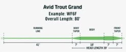 RIO AVID Trout Grand Fly Line -Visserijmeesterwinkel RIO AVID Trout Grand Fly Line 12 9699 XX avidgrand1