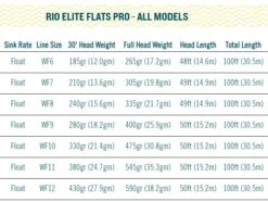 RIO Elite Flats Pro Floating Fly Line Gray/Sand/Kelp -Visserijmeesterwinkel RIO Elite Flats Pro Floating Fly Line GraySandKelp 12 9309 XX elite pro 1