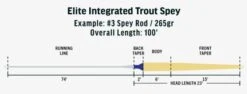 RIO Elite Integrated Trout Spey Fly Line -Visserijmeesterwinkel RIO Elite Integrated Trout Spey Fly Line 12 9737 XX schermafbeelding 2022 11 11 202436