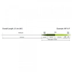 RIO Elite Perception Floating Fly Line -Visserijmeesterwinkel RIO Elite Perception Floating Fly Line 12 9282 XX fw elite rio perception profile