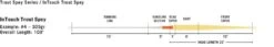 RIO InTouch Trout Spey Fly Line -Visserijmeesterwinkel RIO InTouch Trout Spey Fly Line 12 1862 XX line profile intouch trout spey