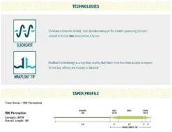 RIO Premier Perception Floating Fly Line -Visserijmeesterwinkel RIO Premier Perception Floating Fly Line 12 9288 XX rio premier perception5