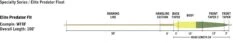 Rio Elite Predator Fly Line -Visserijmeesterwinkel Rio Elite Predator Fly Line 12 9479 XXX elite predator float