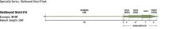 Rio Premier Outbound Short WF Fly Line -Visserijmeesterwinkel Rio Premier Outbound Short WF Fly Line 12 9435 XXX outbound short float
