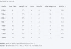Sage Maverick Fly Rod -Visserijmeesterwinkel Sage Maverick Fly Rod 03 54XXXX maverickdetails