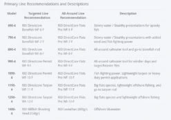 Sage Maverick Fly Rod -Visserijmeesterwinkel Sage Maverick Fly Rod 03 54XXXX maverickdetails1