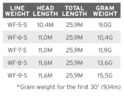 Scientific Anglers Frequency Sink 3 -Visserijmeesterwinkel Scientific Anglers Frequency Sink 3 122382 XXX product 3 25097