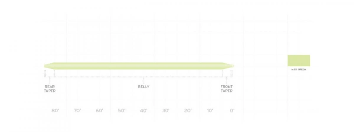 Scientific Anglers Frequency Trout 2 Scientific Anglers Frequency Trout - Afbeelding 2