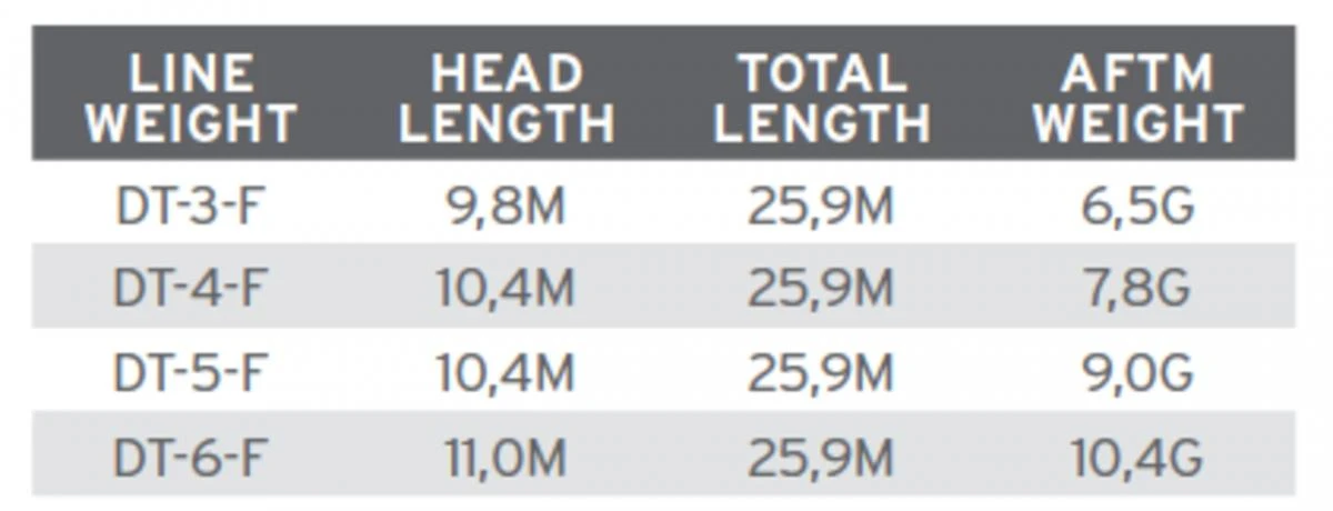 Scientific Anglers Frequency Trout 3 Scientific Anglers Frequency Trout - Afbeelding 3