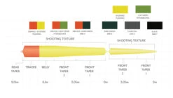 Scientific Anglers Headway Belly Float Orange/Mustard -Visserijmeesterwinkel Scientific Anglers Headway Belly Float OrangeMustard 13513 XXX dealerweb cms a2dec0e0 1a1c 460f 9853 ab2d700388d9