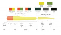 Scientific Anglers Headway Belly Sink 3 Orange/Dark Green -Visserijmeesterwinkel Scientific Anglers Headway Belly Sink 3 OrangeDark Green 14177 XXX dealerweb cms 889bc177 6960 4a15 8104 16315ae4c1fa
