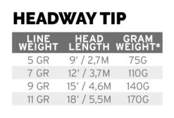 Scientific Anglers Headway Tip Intermediate Leaf Green -Visserijmeesterwinkel Scientific Anglers Headway Tip Intermediate Leaf Green 14184 XXX dealerweb cms 65643471 fbb2 4702 9013 08fcff4b95c8