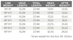 Scientific Anglers Mastery Titan Blue/Green -Visserijmeesterwinkel Scientific Anglers Mastery Titan BlueGreen 120913 XX dealerweb cms 802e6bf2 999c 46dc be87 874fa34d2aef