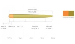 Scientific Anglers UST SD -Visserijmeesterwinkel Scientific Anglers UST SD SA UST SD product 2 30129