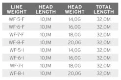 Scientific Anglers Volantis Integrated Floating 5 Scientific Anglers Volantis Integrated Floating -Visserijmeesterwinkel Scientific Anglers Volantis Integrated Floating 138888 XX product 3 35648