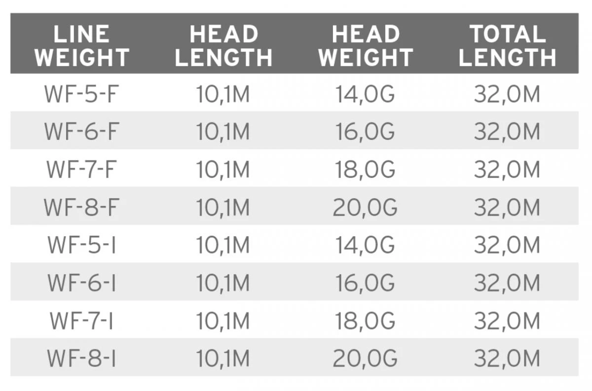 Scientific Anglers Volantis Integrated Floating 3 Scientific Anglers Volantis Integrated Floating - Afbeelding 3