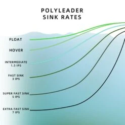 Sunshine Fishing Polyleader -Visserijmeesterwinkel Sunshine Fishing Polyleader SUNPOLY XXX sunpoly xxx 3