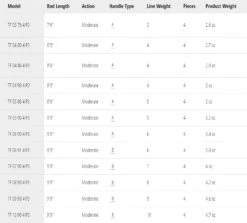 TFO Pro III Fly Rod -Visserijmeesterwinkel TFO Pro III Fly Rod TFXXXX4P3 tfo prof iii