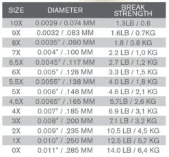 Trout Hunter Nylon Tippet -Visserijmeesterwinkel Trout Hunter Nylon Tippet TH500 XX product 2 25744