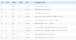 Vision Hero Fly Rod -Visserijmeesterwinkel Vision Hero Fly Rod VHE4XXX hero rods