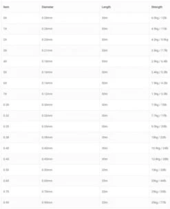 Vision Space Fluoro Tippet -Visserijmeesterwinkel Vision Space Fluoro Tippet VCT XXX space fl