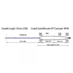 RIO Coastal QuickShooter XP WF8 Fly Line -Visserijmeesterwinkel rio coastal quickshooter xp intermediate profil