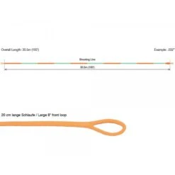 RIO ConnectCore Metered Shooting Line Floating -Visserijmeesterwinkel rio connectcore metered shooting line floating profil