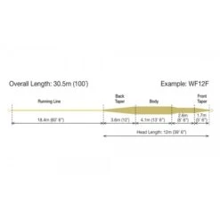 RIO Tarpon Fly Line -Visserijmeesterwinkel rio tarpon fliegenschnur 3 2 2