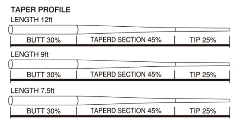 Tiemco Standard 9ft Tapered Leader 2 Tiemco Standard 9ft Tapered Leader - Afbeelding 2